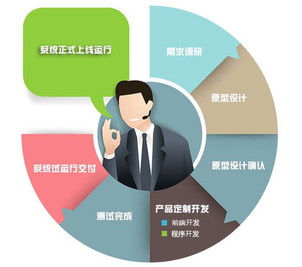服務(wù)流程圖